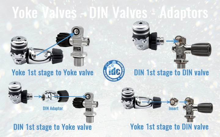 Dahab Days Diving Center. - Part 4 of our In Depth series, DIN vs Yoke DIN  Versus Yoke Valves Increasingly, manufacturers are producing tank valves  with the newer DIN valve, and debates